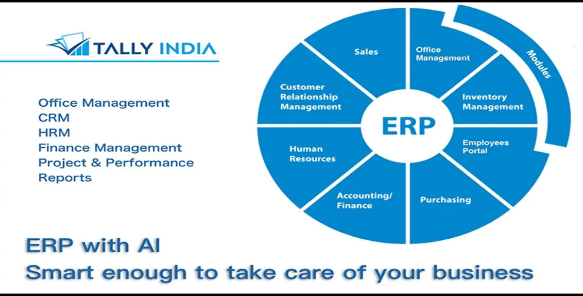 ERP eOffice CRM HRM Finance And Sales
